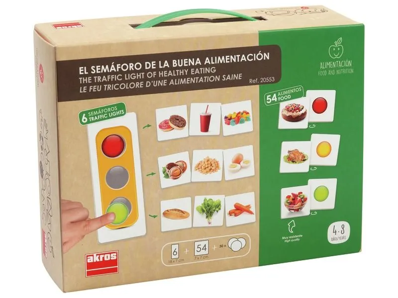 JEU DE NUTRITION L'équilibre alimentaire